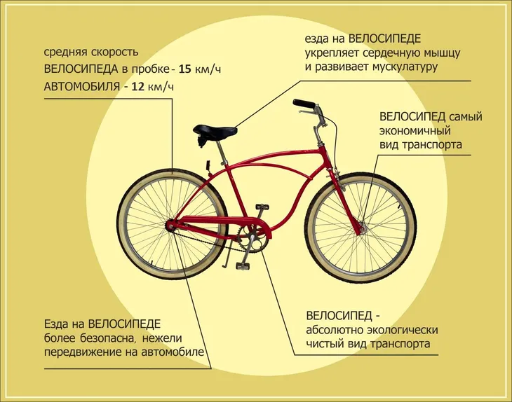 41891 36668 - Цитаты про велосипед